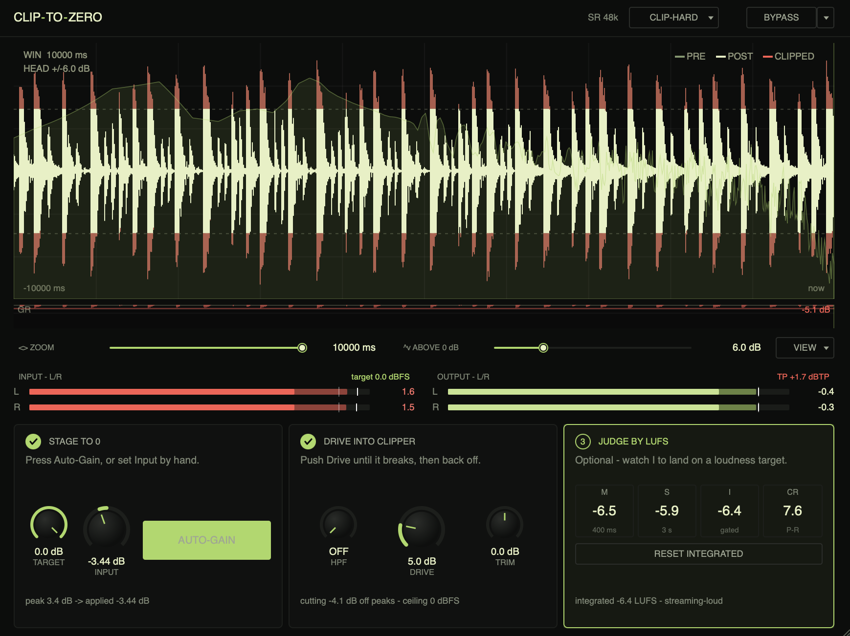 ClipToZero plugin window: the scope shows a real drum loop being clipped to 0 dBFS, both Input meters in red, three stage cards across the bottom — Stage 1 STAGE TO 0 complete (auto-gain applied -3.44 dB), Stage 2 DRIVE INTO CLIPPER pushing 5.0 dB into the clipper, Stage 3 JUDGE BY LUFS showing -6.4 LUFS integrated.